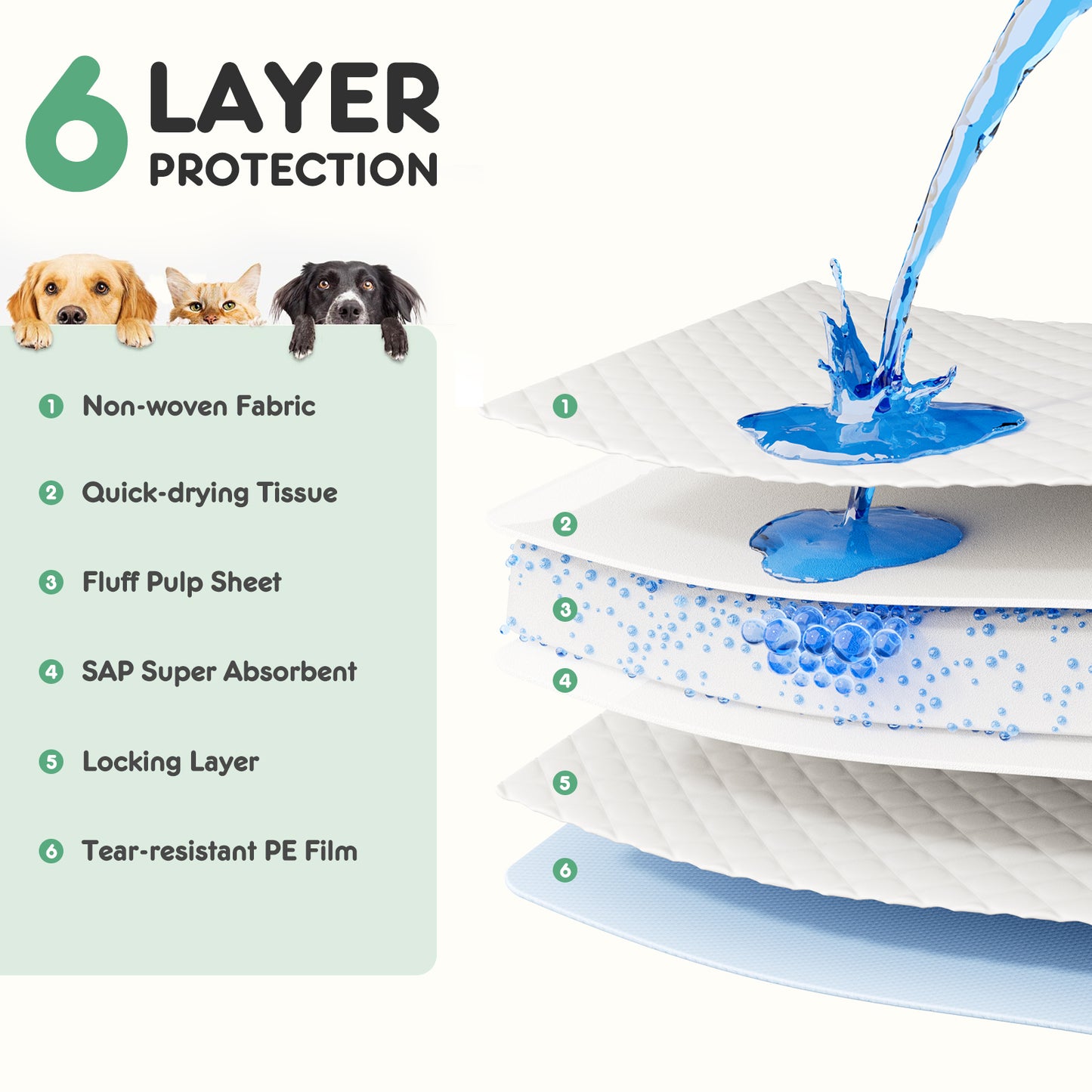 Puppy Pads, Leak-proof ,Quick-drying Disposable Dog, Pads, Absorbent Dog Pee Pads